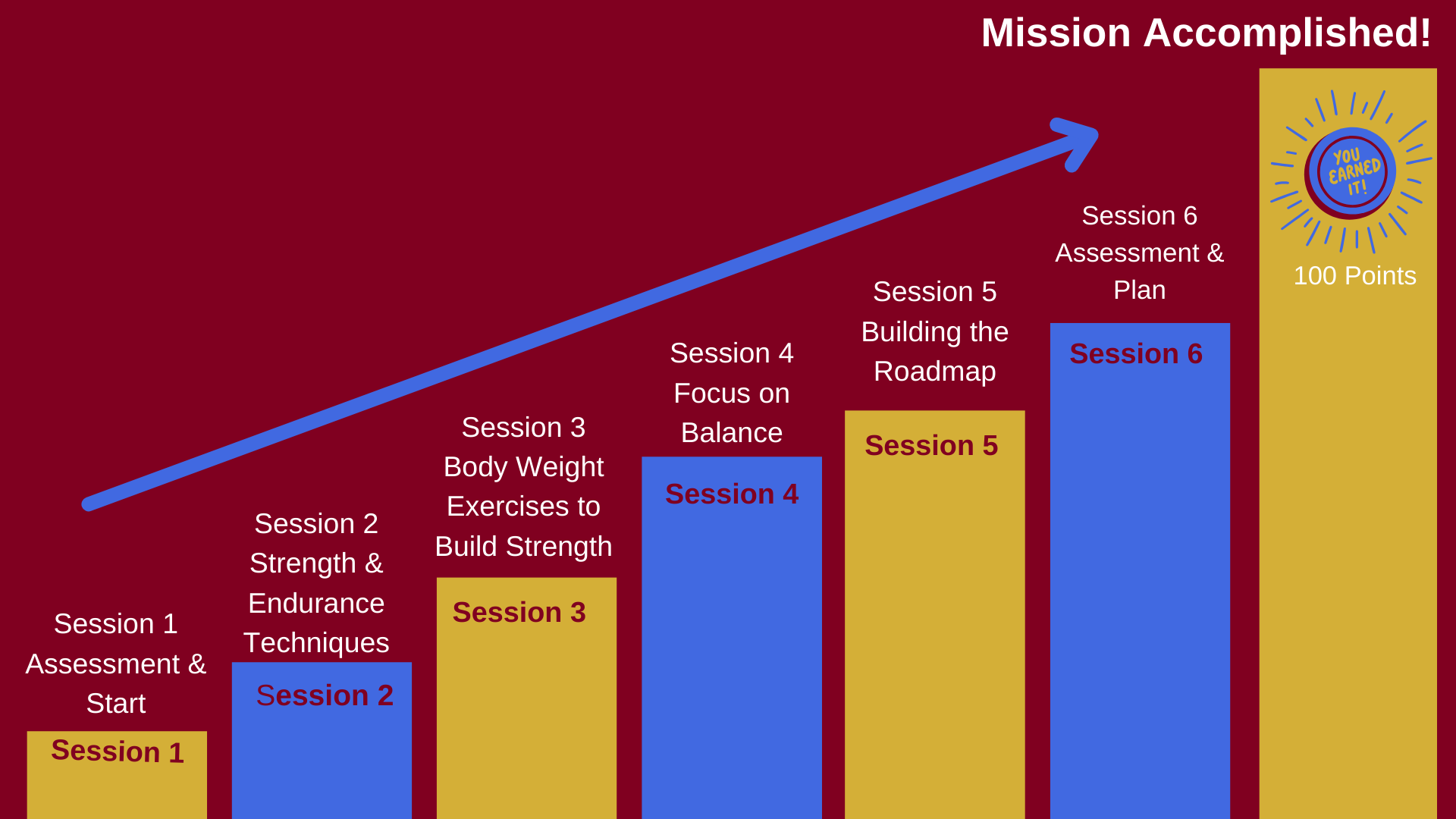 Mission Accomplished Slide